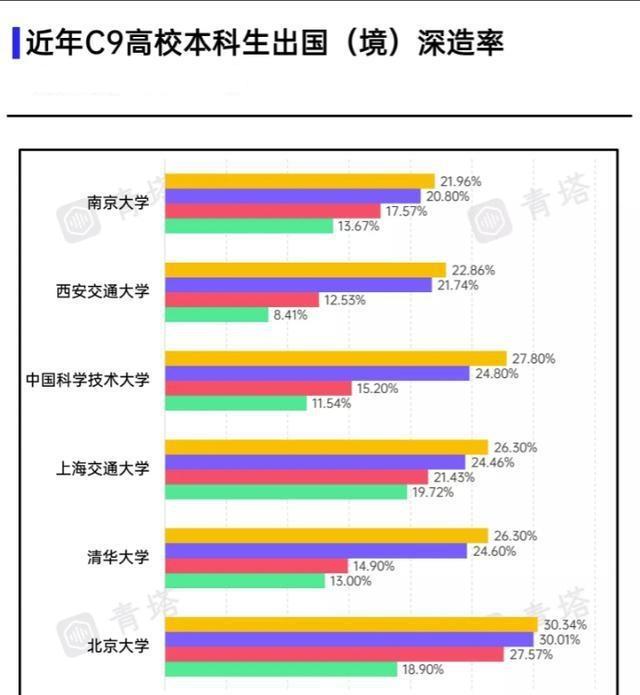 中科大一校友成顶刊封面收割机, 将入职耶鲁, 在国内挖人引发思考