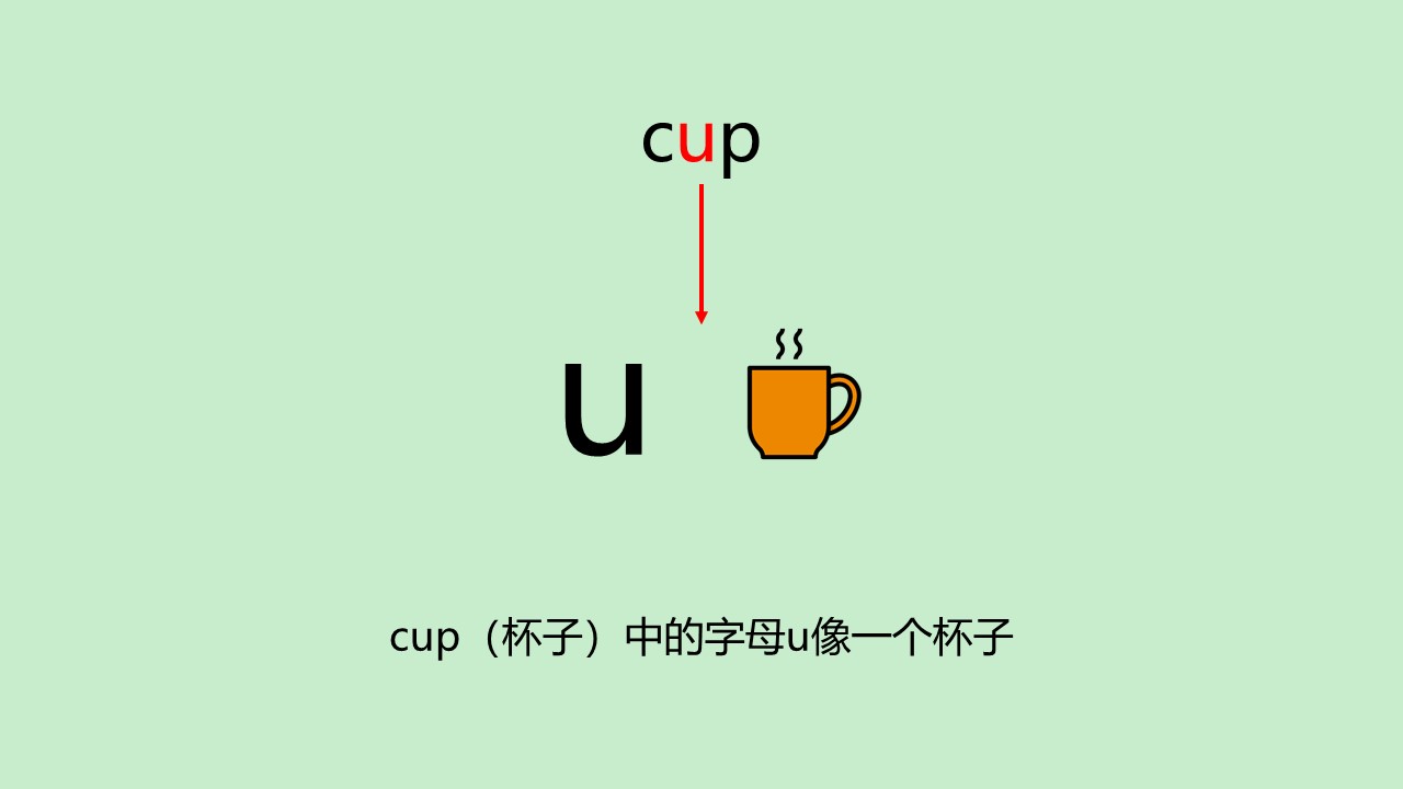 巧记单词: cup中的字母u像杯子? cap中的字母a像脑袋?