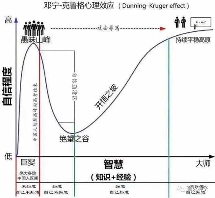 为什么孩子感觉考的不错, 结果却是低分?