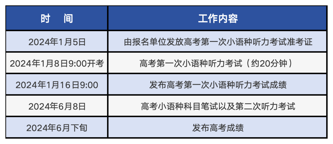 北京2024年高考小语种听力第一次考试将于1月8日进行