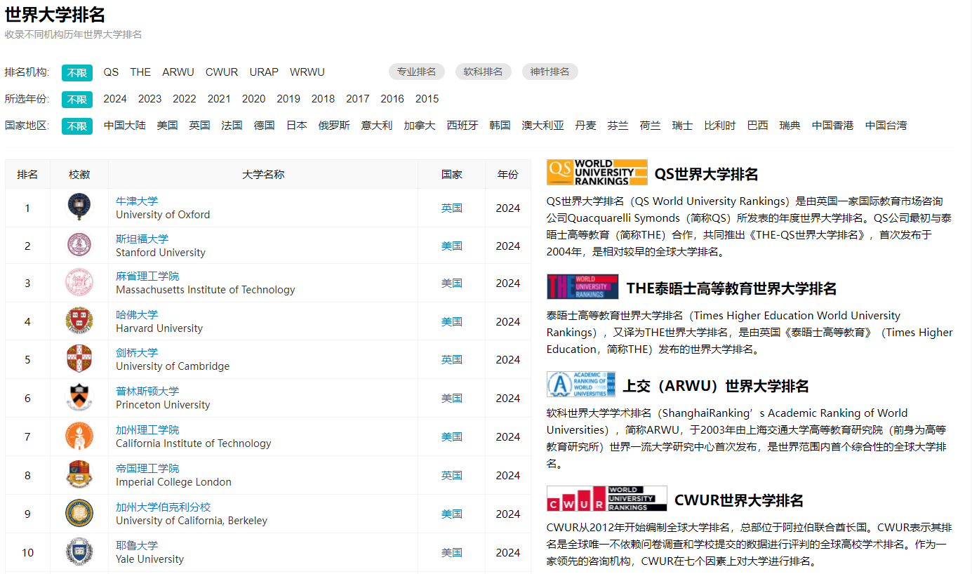 全球大学排名大揭秘: 权威数据平台助你选择最适合的留学学校