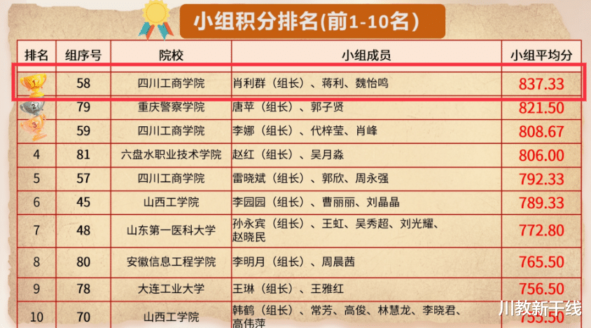 四川工商学院教师在全国OBE设计指导师研训中收获满满