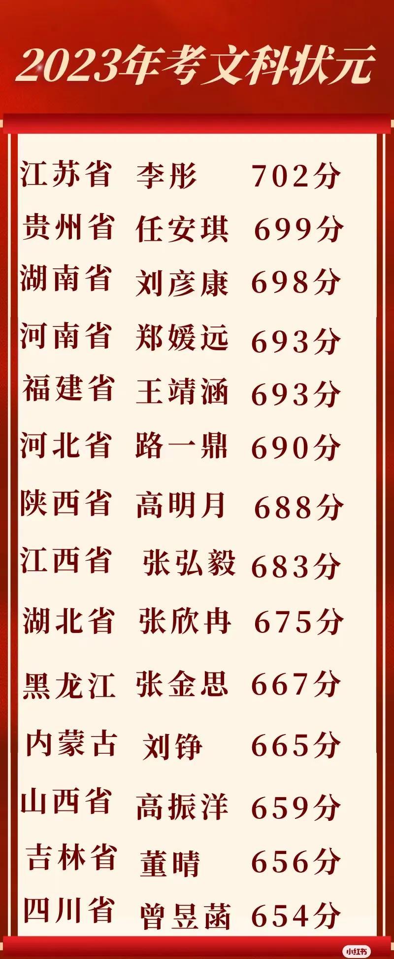 2023年, 一群优秀的高考考生脱颖而出, 他们以出色的成绩引人注目