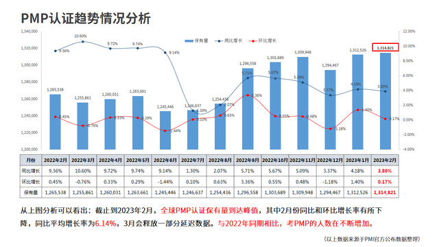 你适合学习PMP®吗