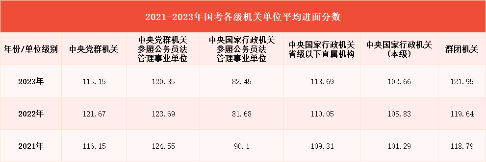 2024国考考多少分可以上岸? 看看分数线, 你有没有机会进面