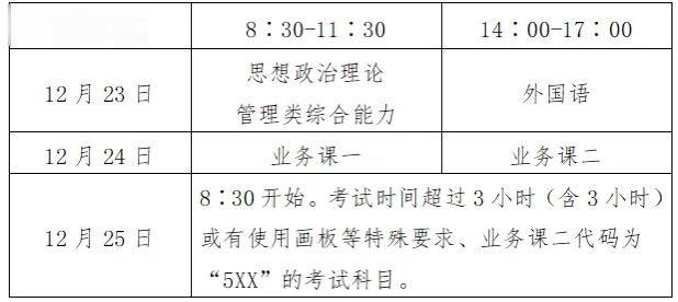 研究生考试23日开考! 青岛市招考院报考点近4万人报名