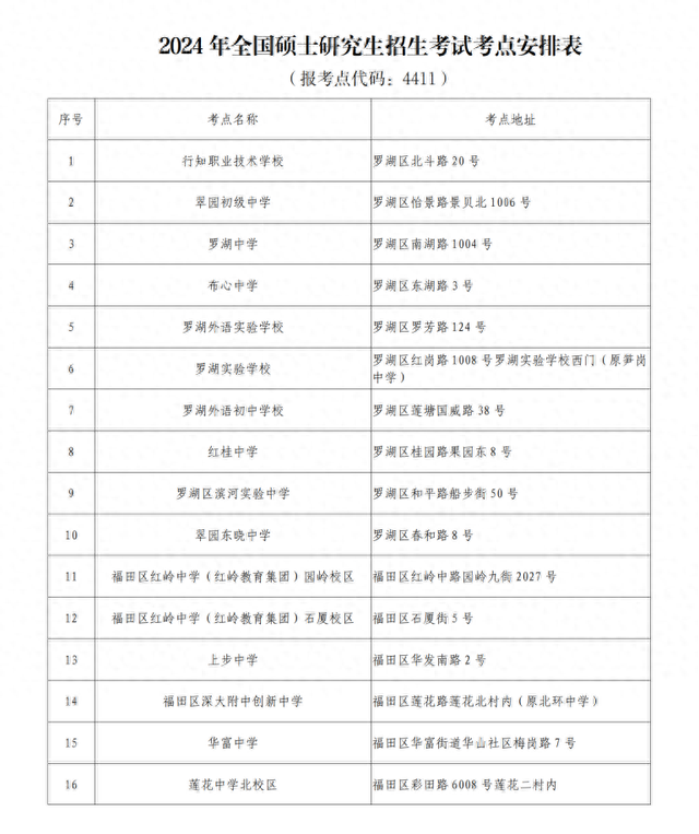 “研”途花开！加油，考研人