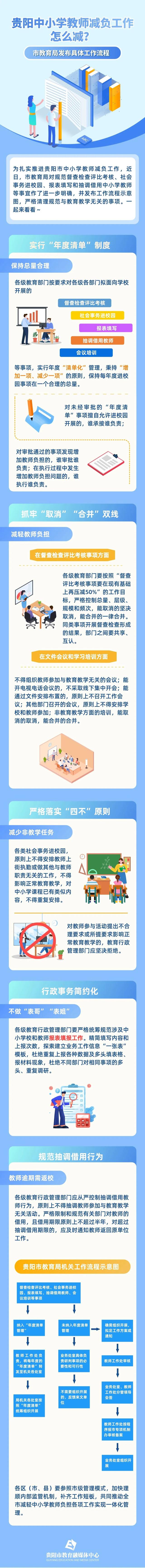 贵阳中小学教师减负工作怎么减? 具体流程发布