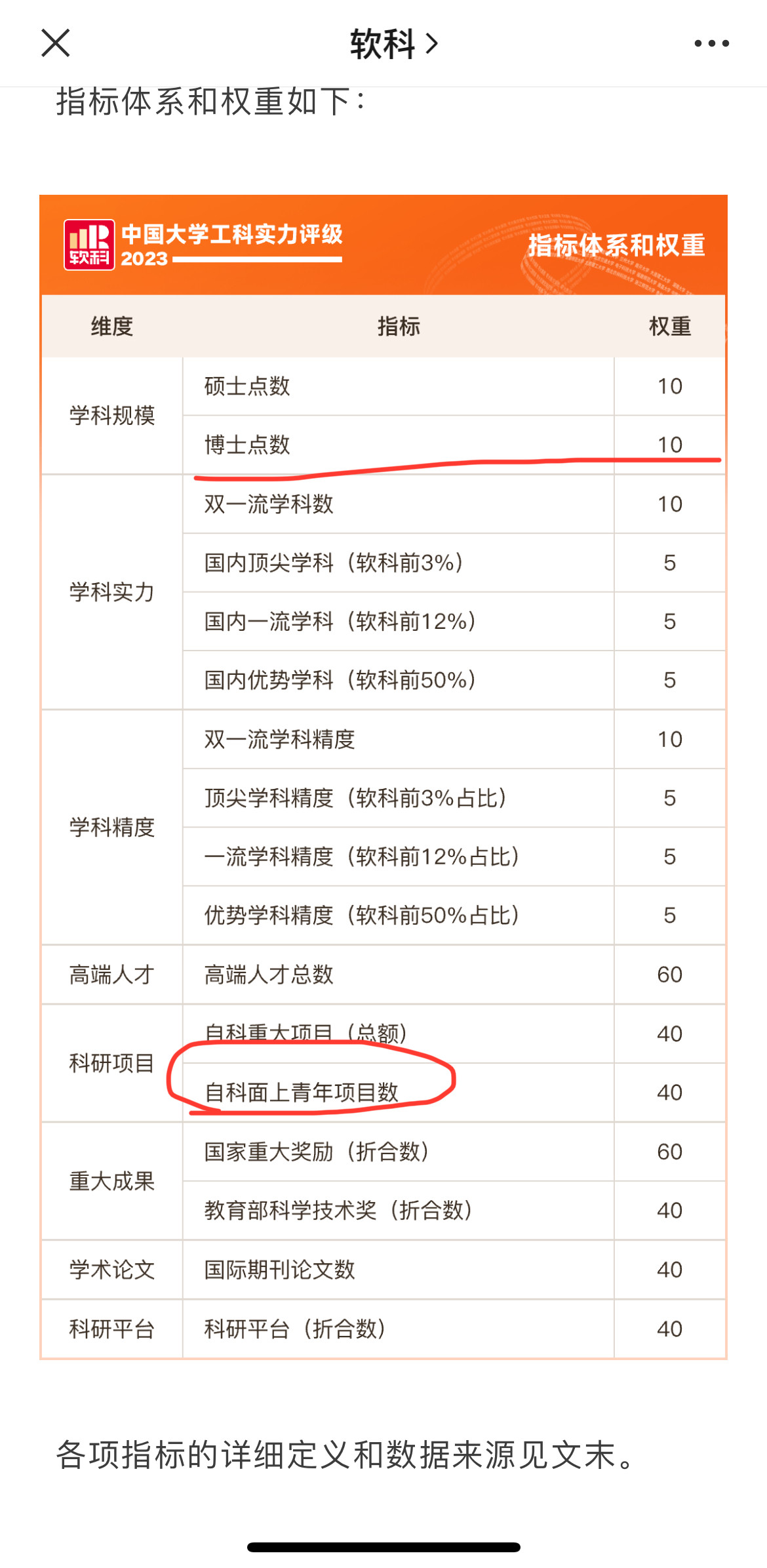 软科最强工科大学排名指标不太合理