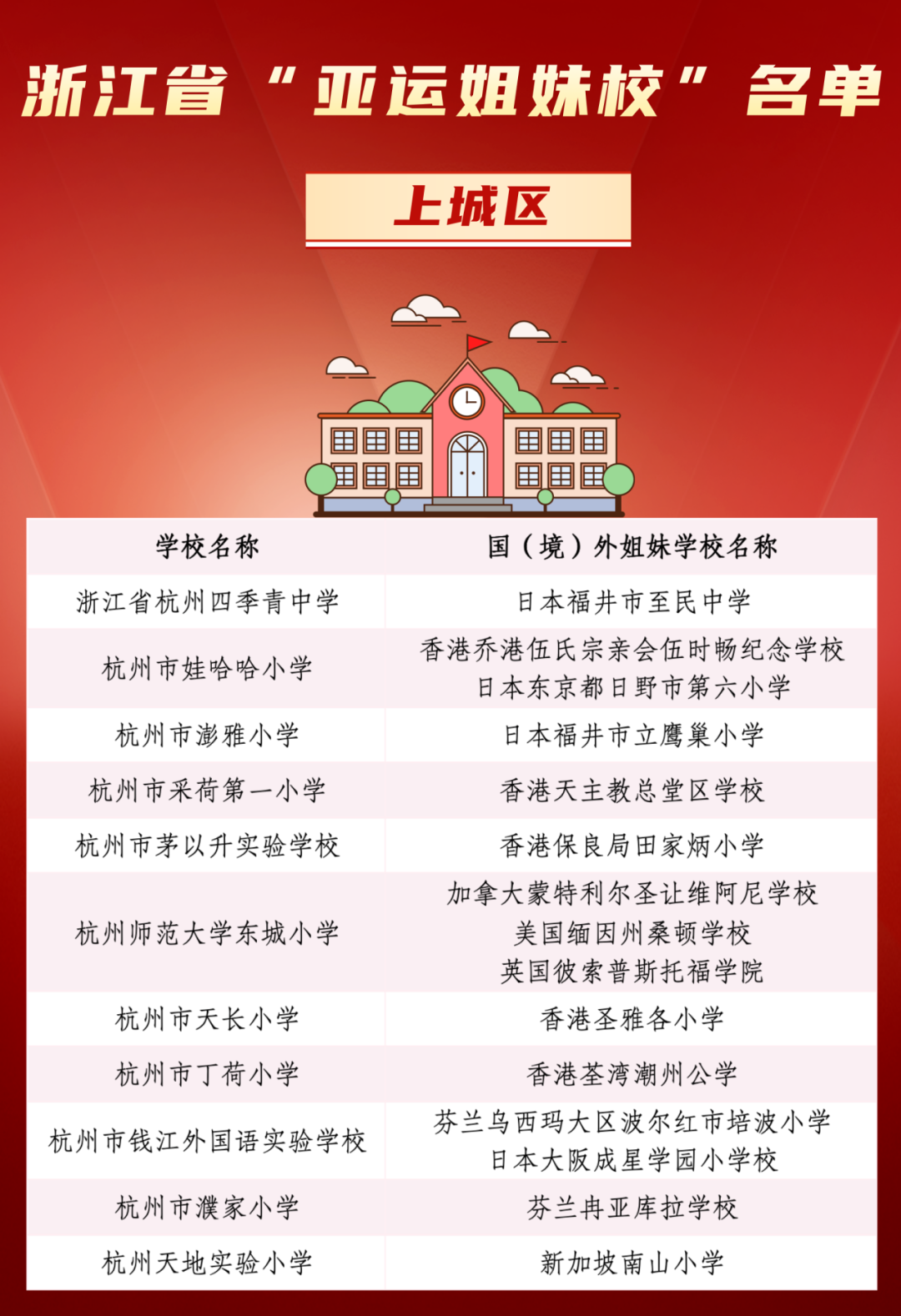 名单公布！上城11对“亚运姐妹校”！有你的学校吗？