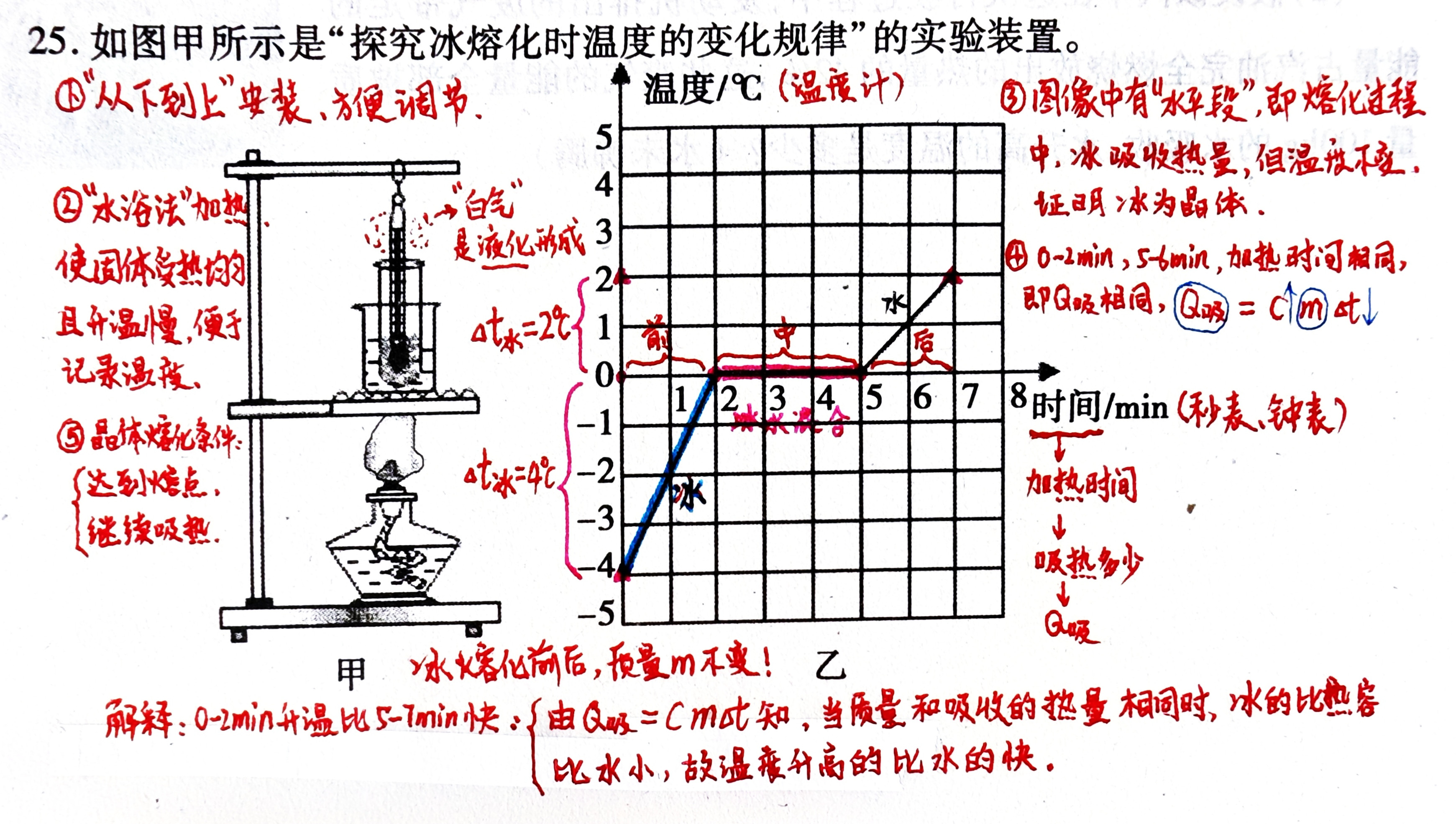 期末必考其一, 中考常考! 看似简单的初中物理实验题, 不易得满分