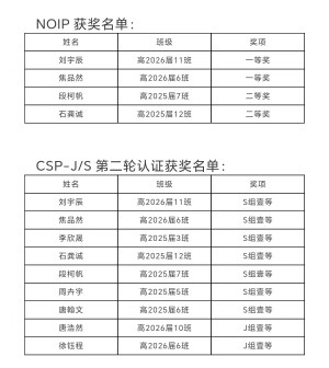 2023年青少年信息学奥林匹克系列比赛昆一中9名同学创佳绩