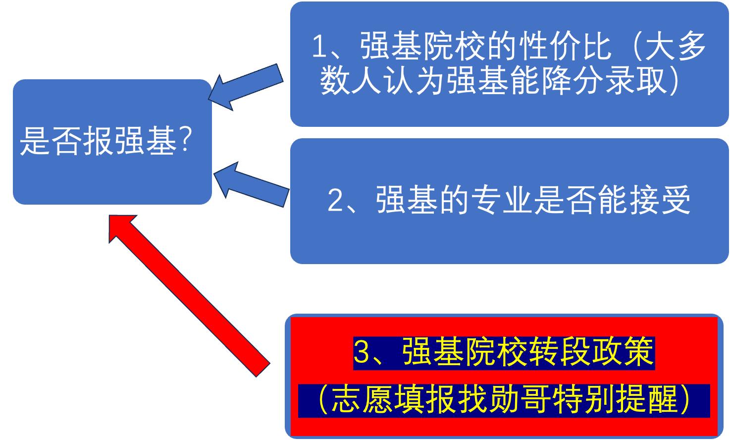 北航首届强基计划转段数据分析: 一切正常, 意料之中!