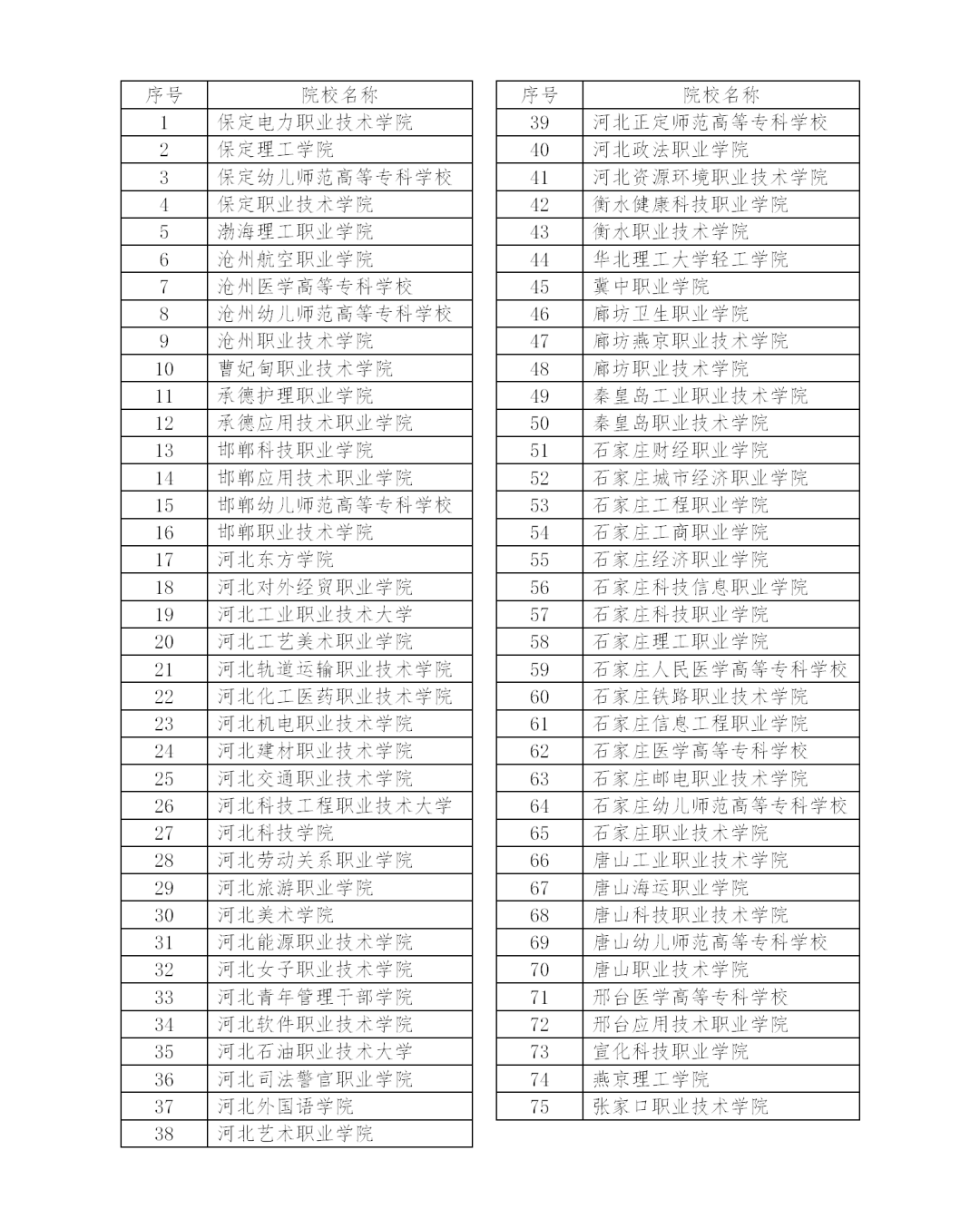 最新提醒! 2024年河北省高职单招报考须知, 请查收