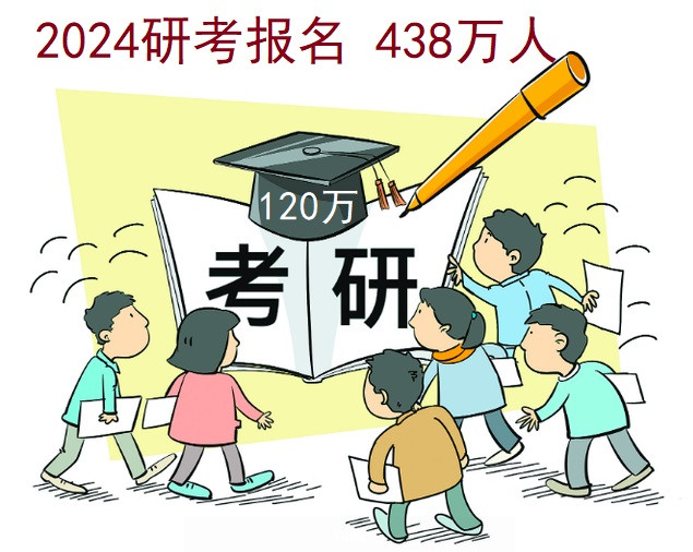 2024考研初试结束, 成绩已是定值, 复试名单“已定”, 讨论还有用吗?