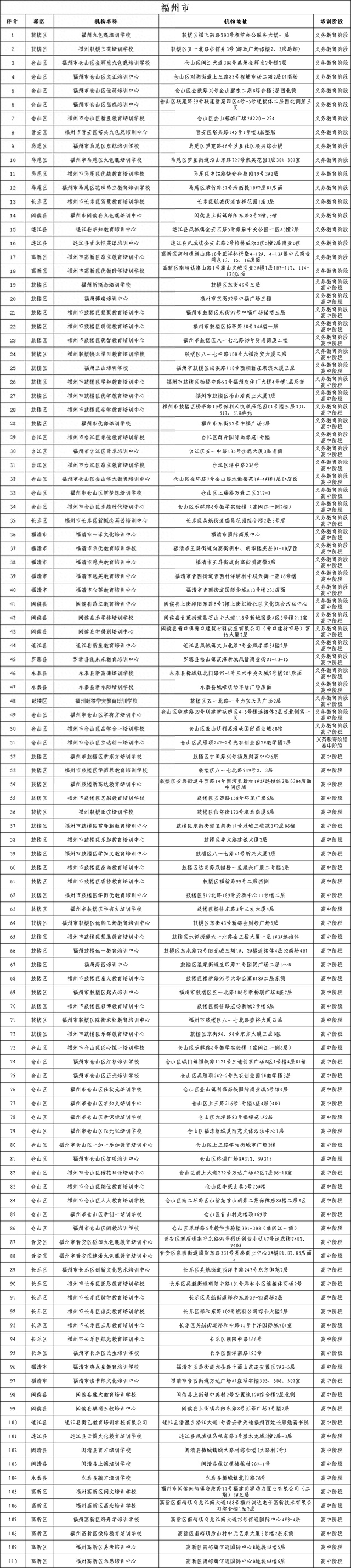 福建首批学科类校外培训机构“白名单”公布