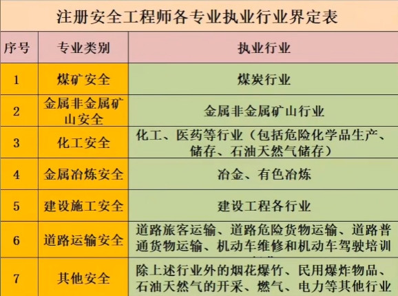 注安备考如何选专业? 不选贵的, 只选对的!