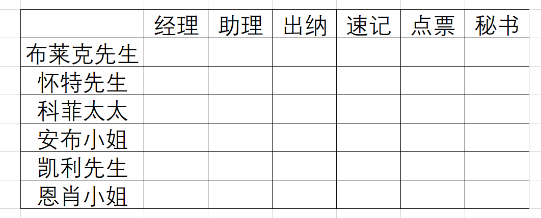 学习逻辑第168天: 做逻辑推理题, 提高思维能力