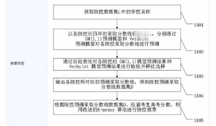 张雪峰发明院校推荐方法专利: 提供高校招生信息推荐方法和系统