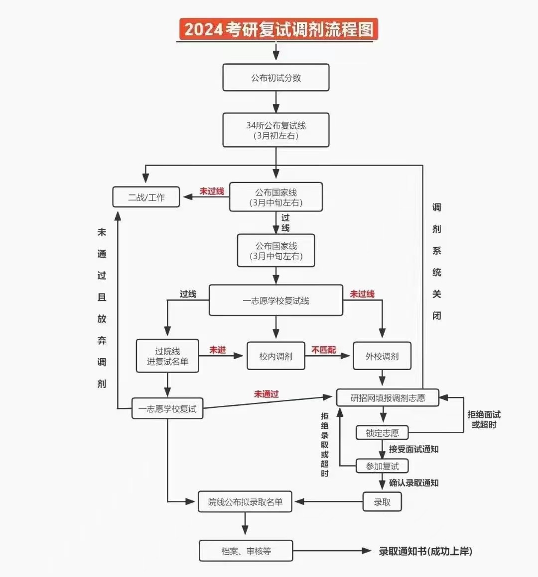 【24考研】山西财经大学复试参考书汇总第一弹