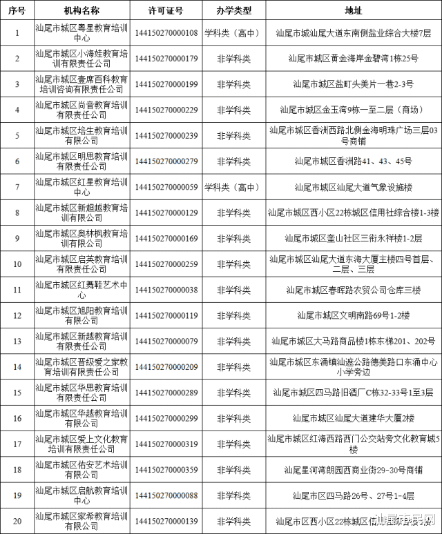 名单更新! 这些机构…