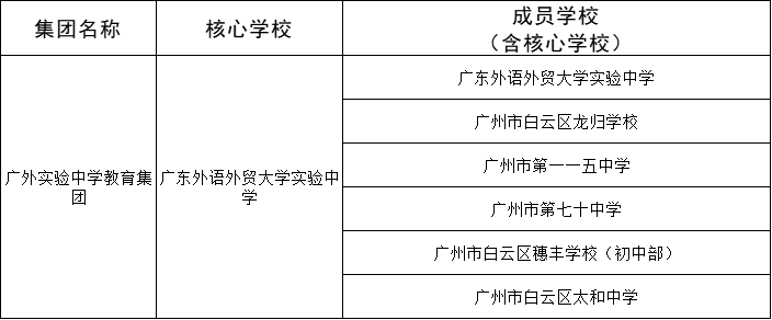 广州白云新建2个教育集团, 分别纳入5所和3所学校