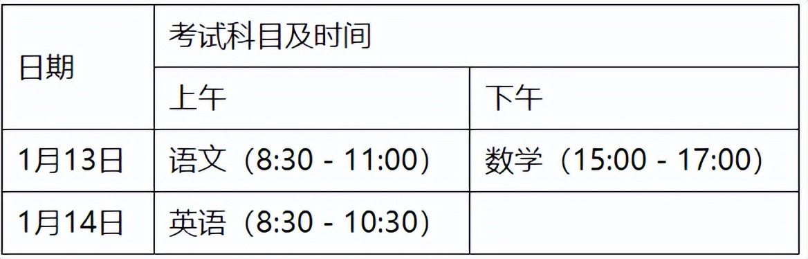 考前必读! 3+证书高职高考考生守则