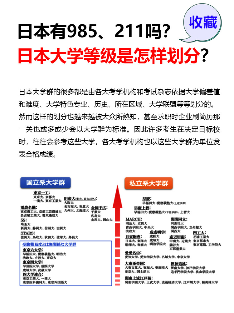 日本有985、211吗? 日本大学等级是怎样划分?