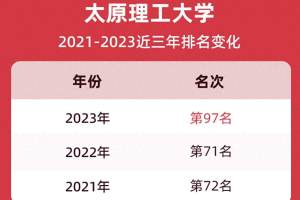 太原理工大学2023年排名下滑, 网友说郑强没有带来学校实质性进展