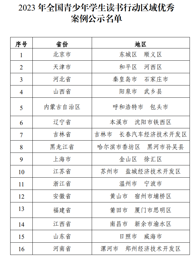 读书行动、“书香校园” 教育部公布两批获奖名单