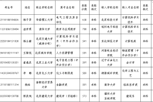 北京公示8名高校学生将跨省转学, 涉清华、北工大、北建大等高校