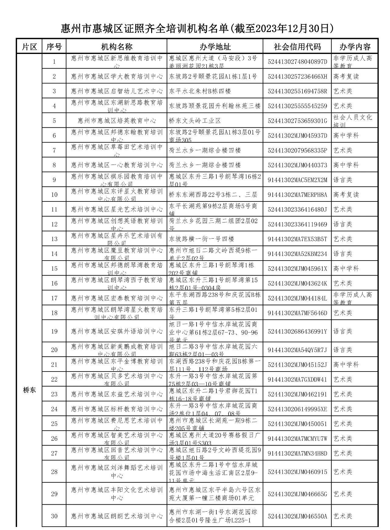 避雷不踩坑! 惠城发布寒假校外培训机构白名单