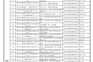 避雷不踩坑! 惠城发布寒假校外培训机构白名单