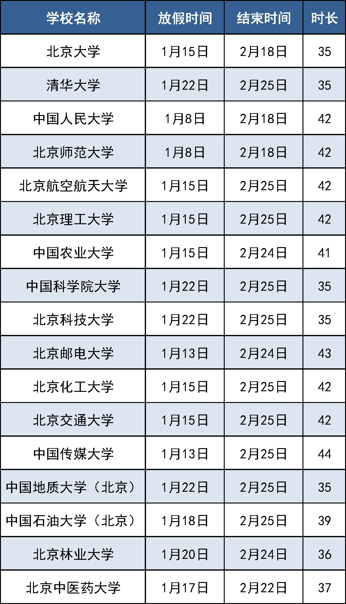 各大高校寒假时间公布 如何进校参观? 攻略来了