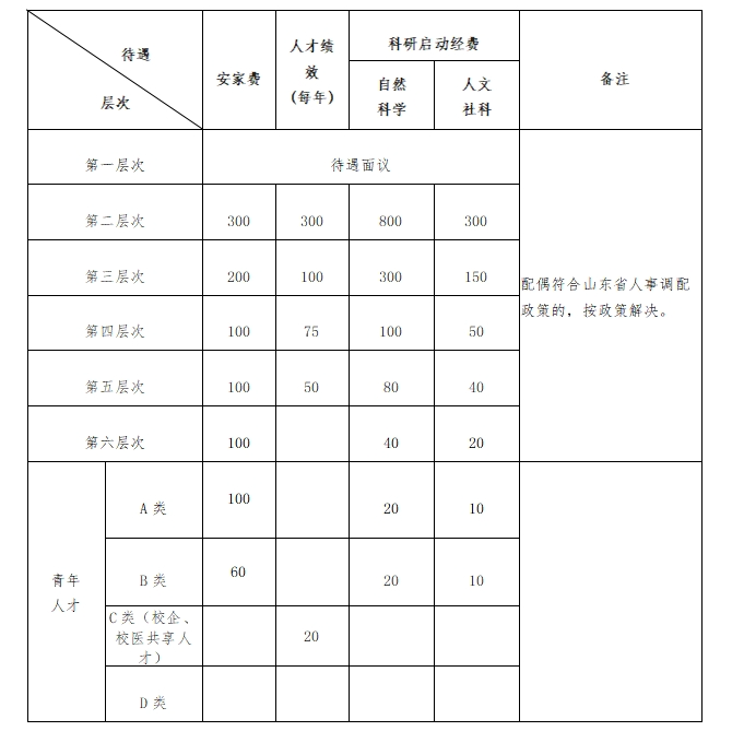 临沂大学面向社会公开招聘413名工作人员