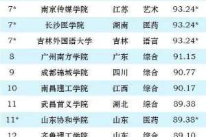 民办大学2024实力排名: 重庆移通学院夺冠, 吉林外国语大学排第7