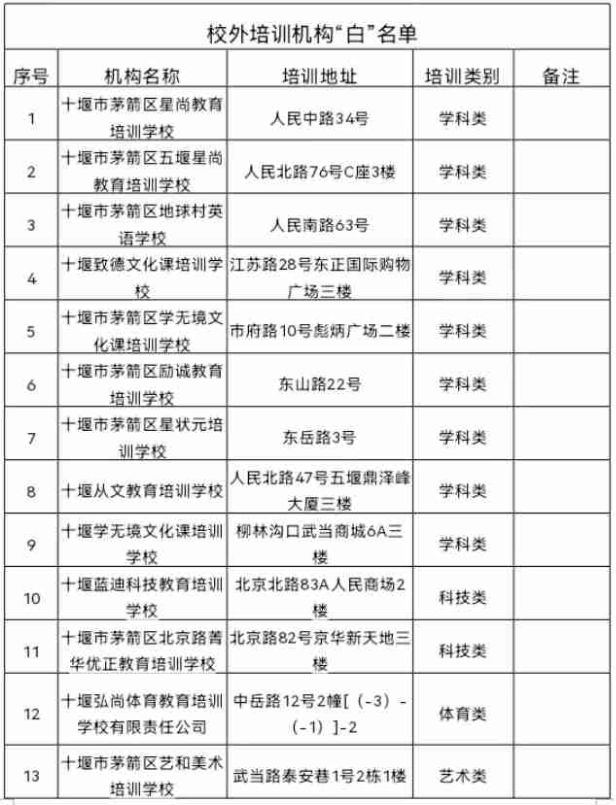 最新! 十堰一地校外培训机构“白灰黑”名单公布