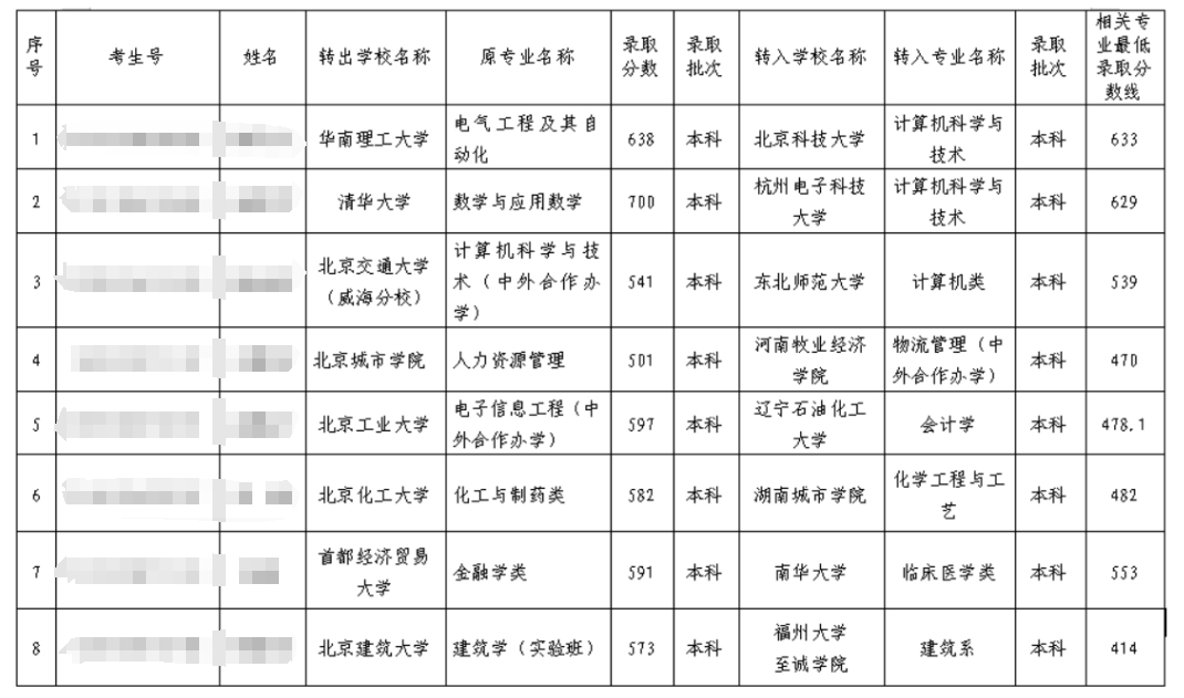 清华一本科生拟转学至浙江一普通高校, 校方最新回应