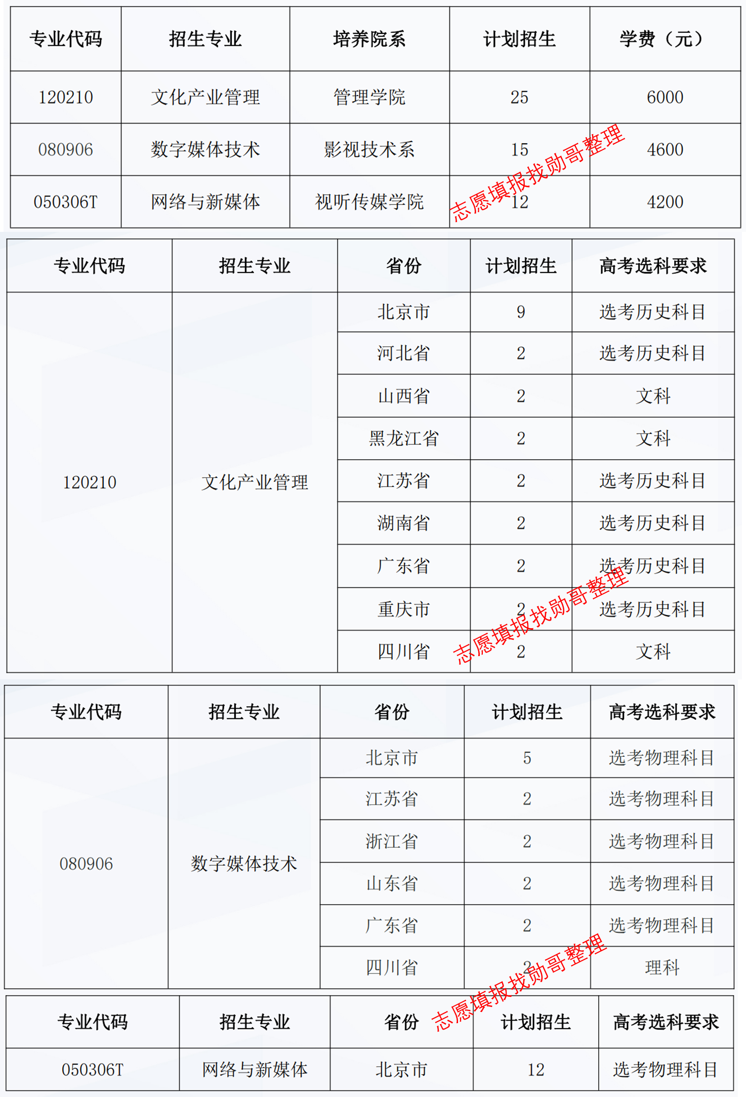 600分去北京电影学院, 学计算机专业?