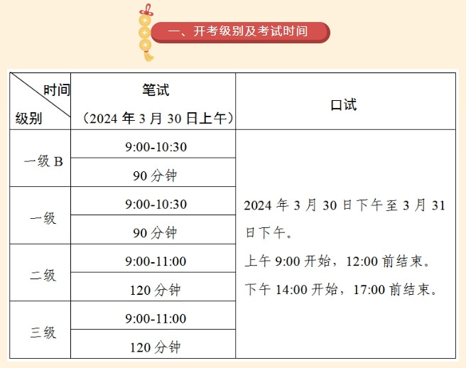 2024年上半年全国英语等级考试广东考区1月16日起报名