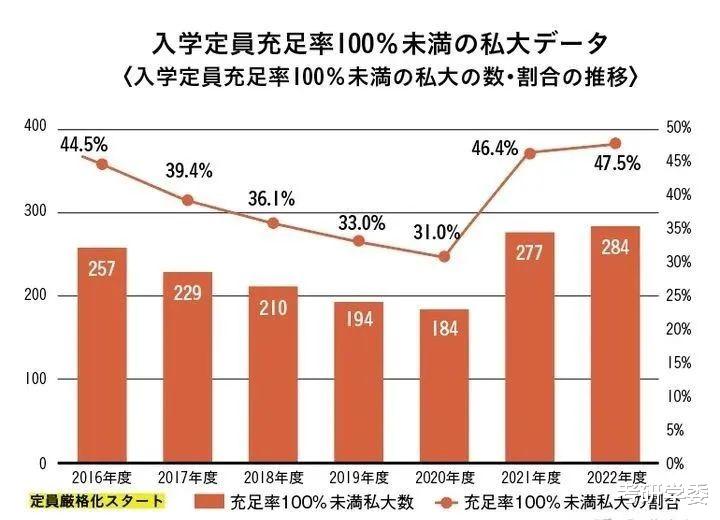 官宣! 12所大学, 倒闭!