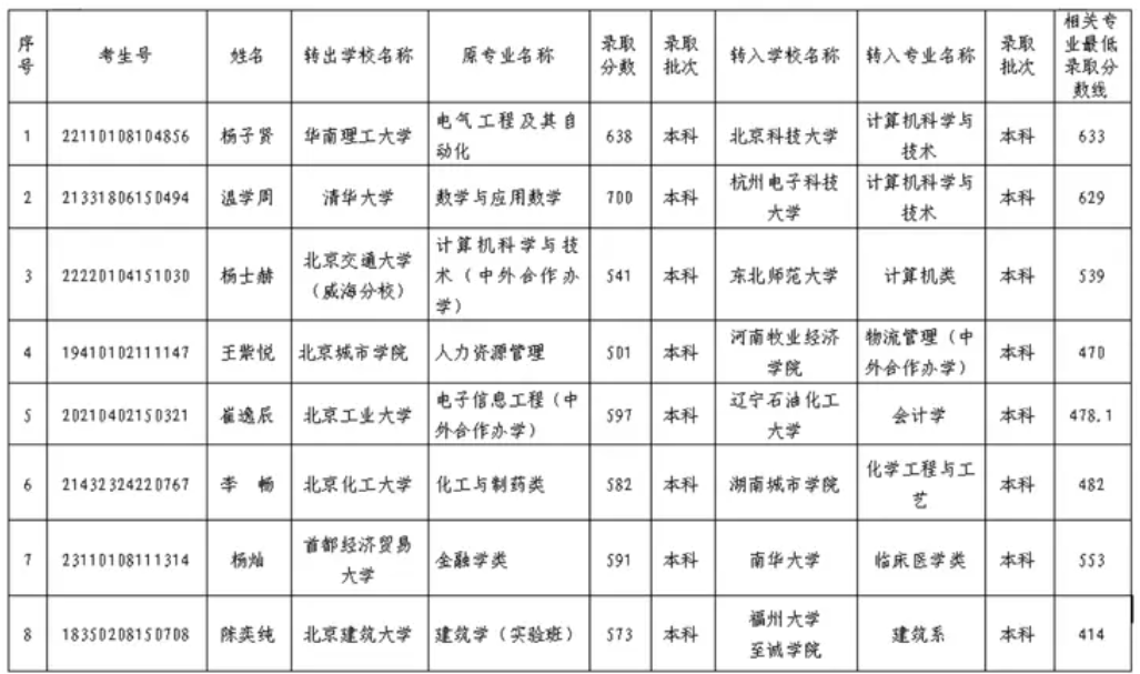 清华本科生转入杭州电子科技大学, 名校转双非, 缘何放弃名校头衔