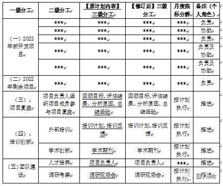 年终工作总结【2023年, 3篇不同类型, 精选收藏】