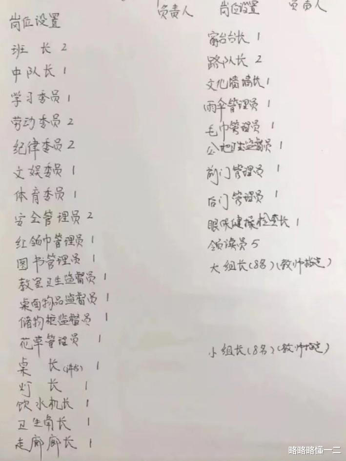 小学班主任绞尽脑汁设置“班干部”, 中午吃饭看盘这个岗位听过没