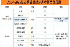 关于2024江苏事业编经济岗考情分析复习干货看这一篇就够了