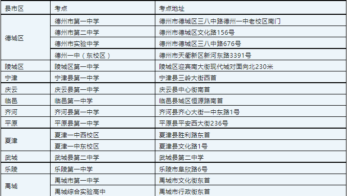 错峰出行, 不要鸣笛! 德州教体局发布最新倡议