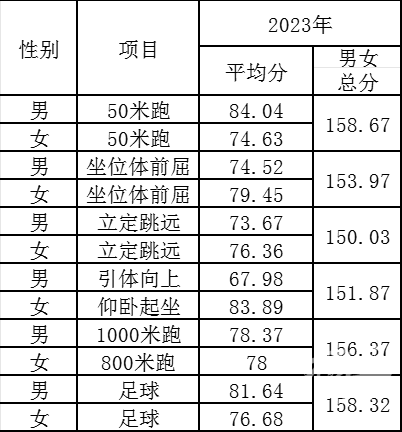 教育局抽测95所学校（校区）5364名学生，杭州这所高中排名第一！还有这些中小学表现优异