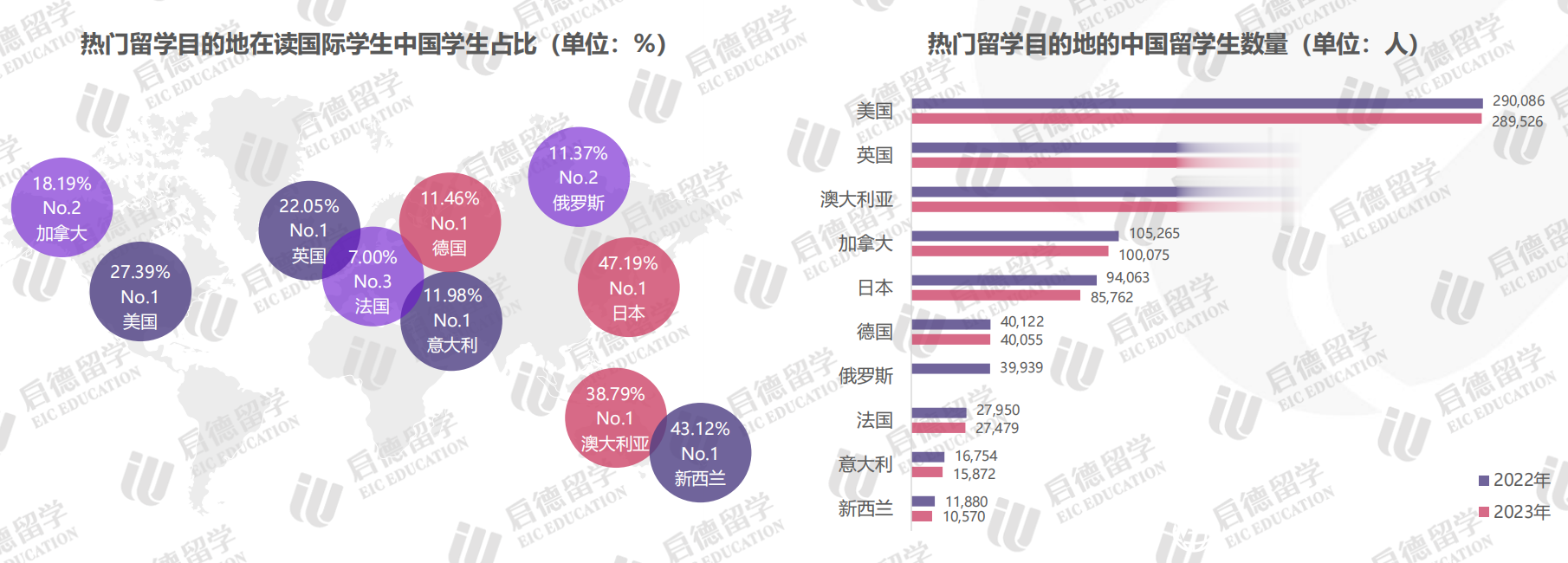 2023年的留学市场: “一人申多校”成主流, “第二硕士”受青睐