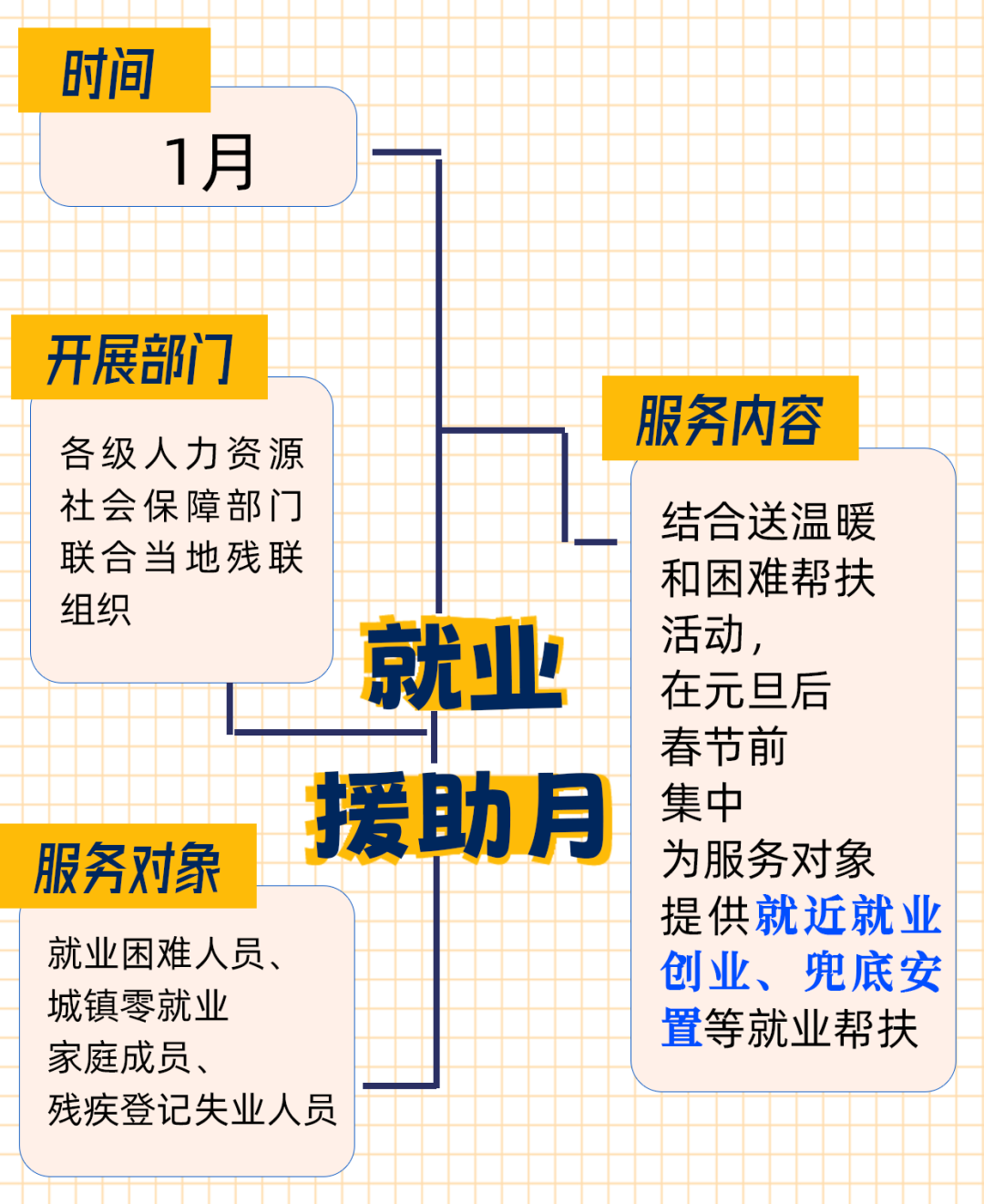 涉及济宁高校毕业生! 2024全年就业攻略来啦