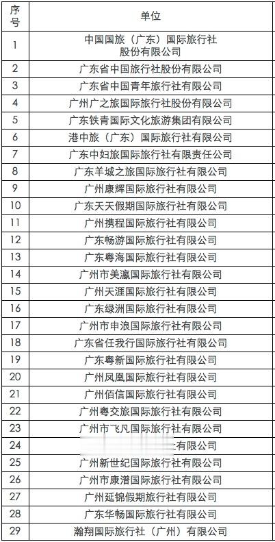 共29家! 广州市首批中小学生研学实践承办机构单位新出炉